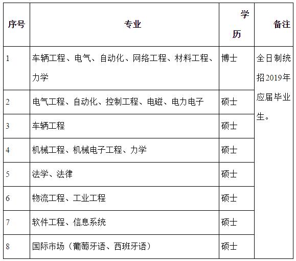 唐山工人医院招聘条件,唐山的医院有没有春季招聘
