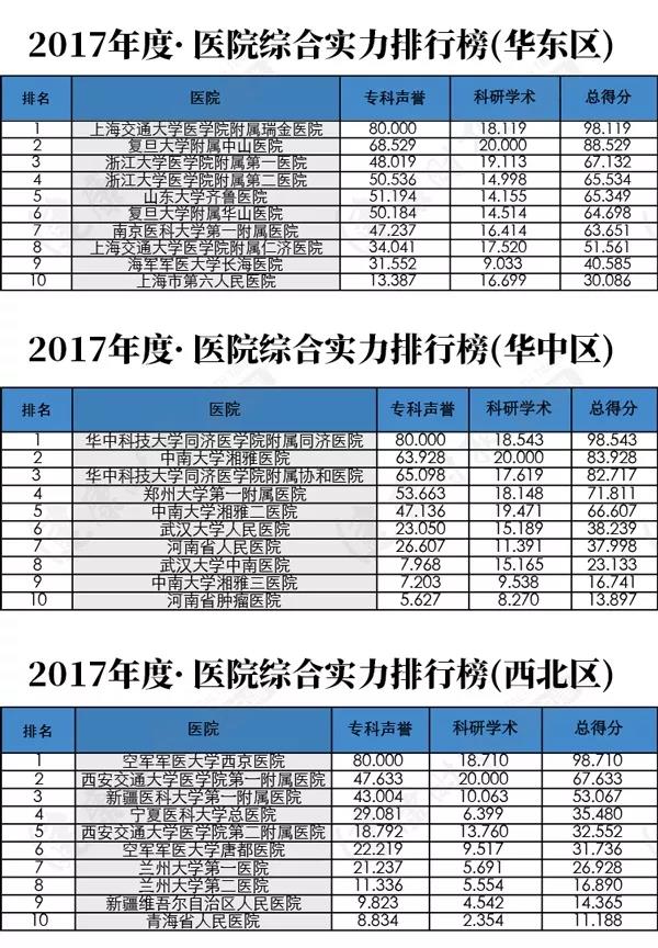 全国县级医院百强甘肃几个上榜,甘肃县级医院500强排名榜