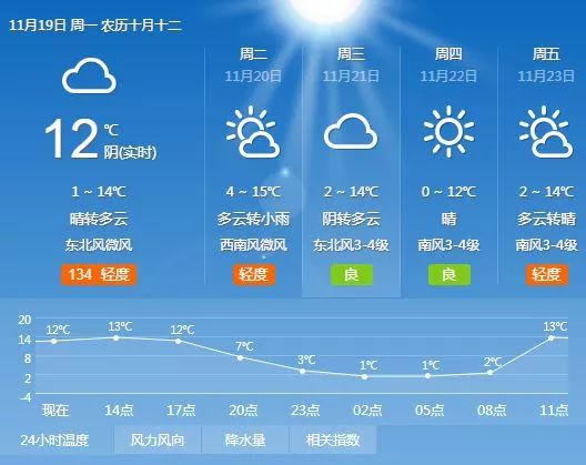 今天灌云温度,今天你穿秋裤了吗可爱图片