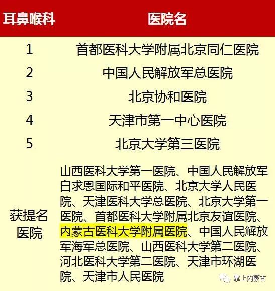 内蒙古排名前十的医院,内蒙古医院前十名