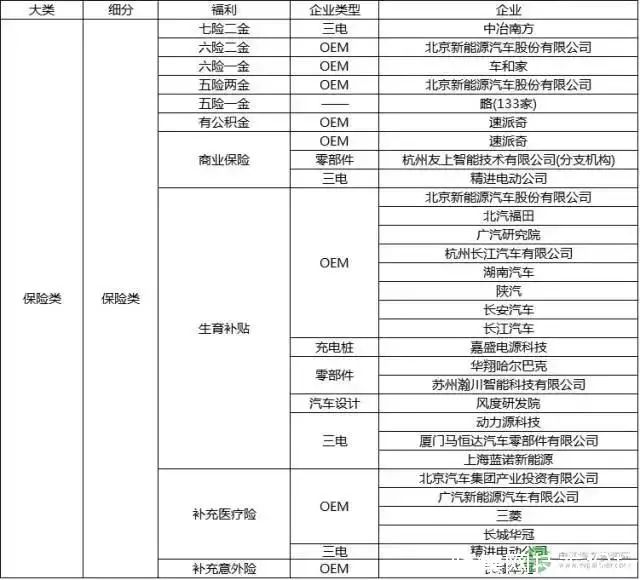 新能源汽车车企薪资排行,新能源车企出售工资