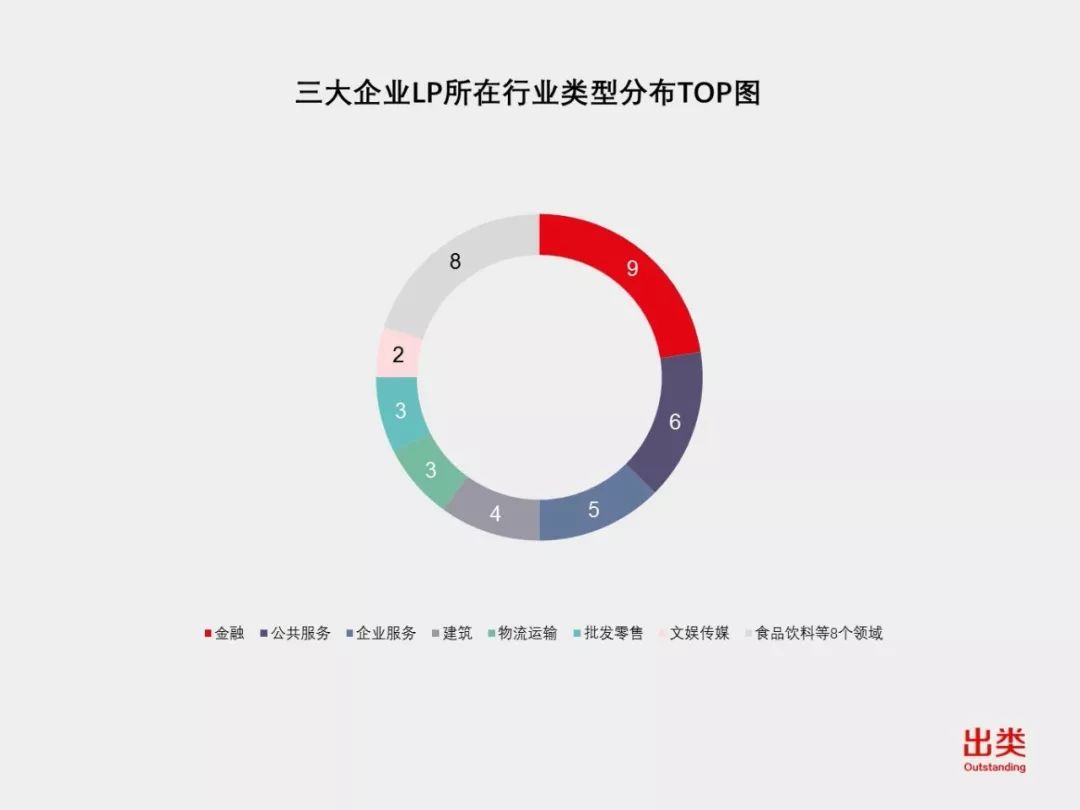 LP一周风向榜｜盛世投资最活跃，深创投再入前三，浙苏粤投资数最多，民企LP值得关注
