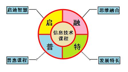 42年历史！西约这所小学用信息学撬动发展，加速崛起！