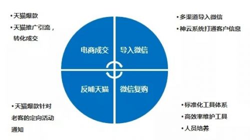 神X助力姿美堂，实现从传统电商到社交新零售黑马的蜕变