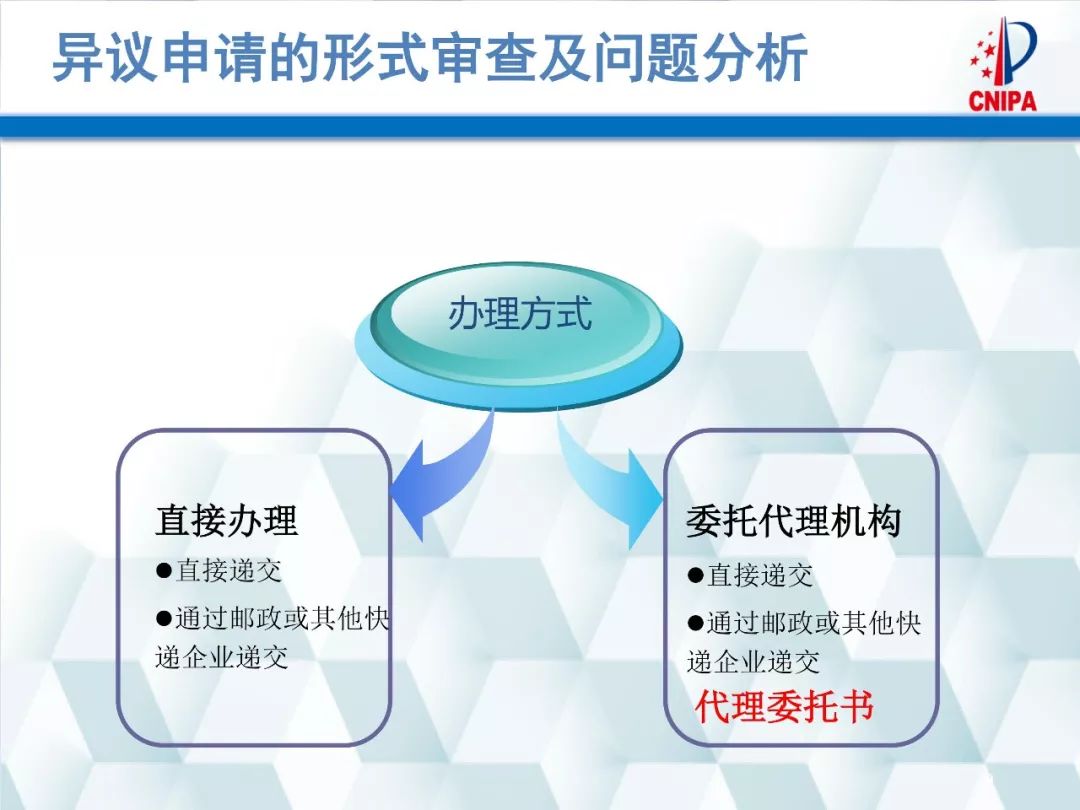 商标异议基本知识大全,如何查看商标异议