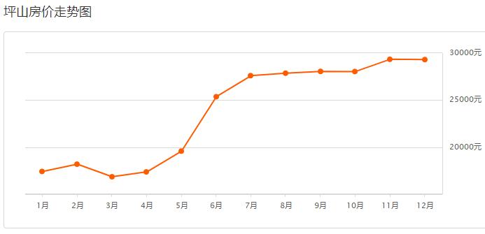 深圳2020年12月份各区房价,深圳各区最近2年房价一览表