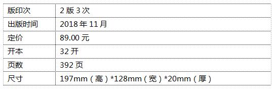 lp使用技巧,lp使用方法