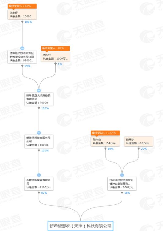 希望金融鄄城区域,希望金融怎么样