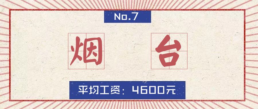 淄博房价平均多少钱一平,山东16地市房价排名一览表