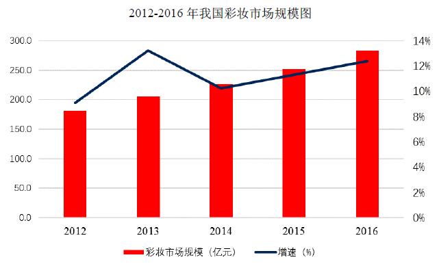 行研前途分析,行研的发展路径