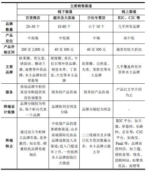 行研前途分析,行研的发展路径