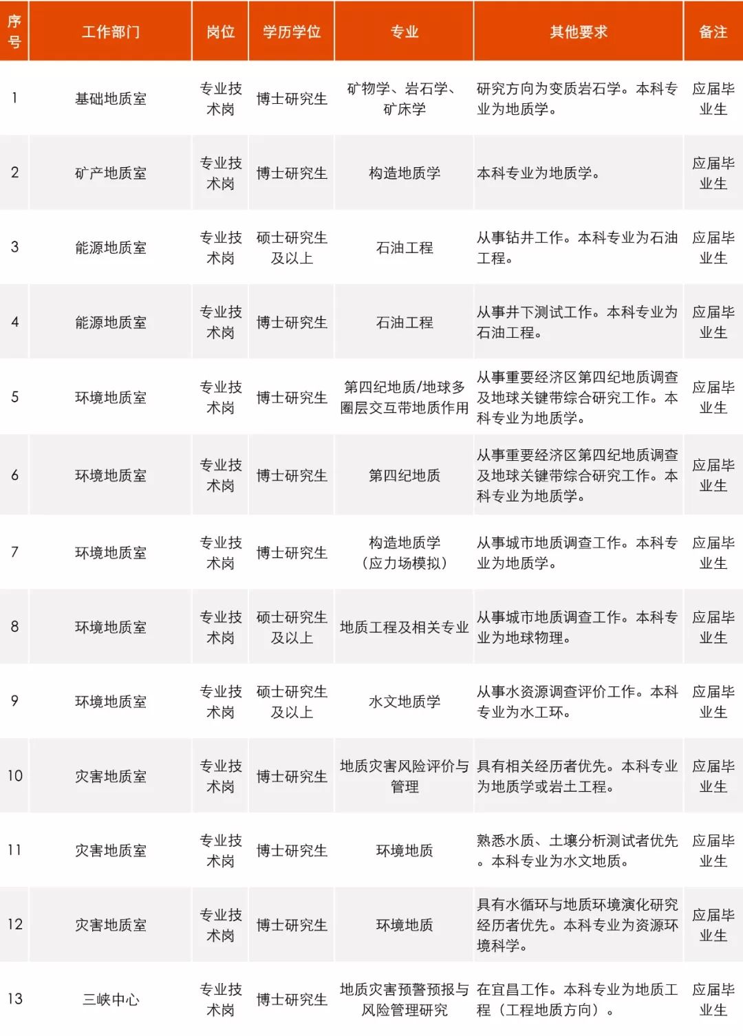 公告汇总15个省份招聘稳定编制,招聘工作官网最新招聘