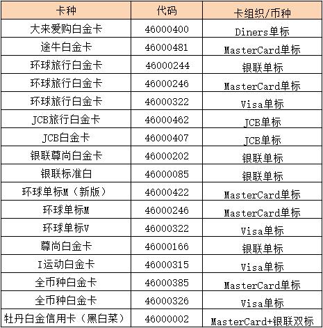 工行终身免年费信用卡推荐,工行免年费的白金信用卡