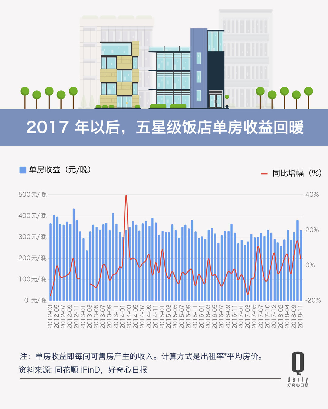 杞诲ア閰掑簵鍏瘬鍓嶆櫙濡備綍,濂㈠崕閰掑簵鐢熸剰