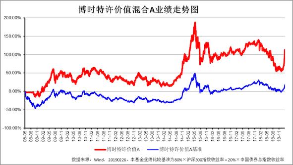 博时主题三季度十大重仓股,博时主题市盈率是多少