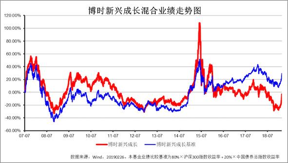 博时主题三季度十大重仓股,博时主题市盈率是多少