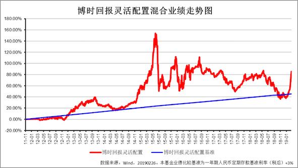 博时主题三季度十大重仓股,博时主题市盈率是多少