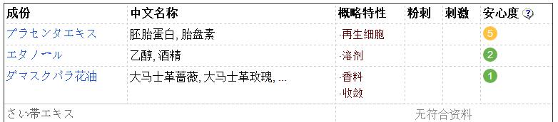 空瓶记｜朋友圈很火爆的日本脐带血精华，我并不想回购
