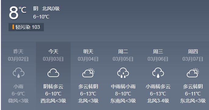 雨雨雨雨……没干透的*裤内**直接穿，结果姑娘住院了！