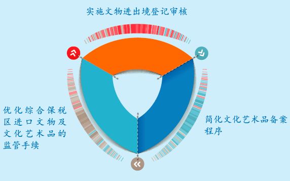 综保区如何实现一线货值,综保区多项优惠政策扶持企业