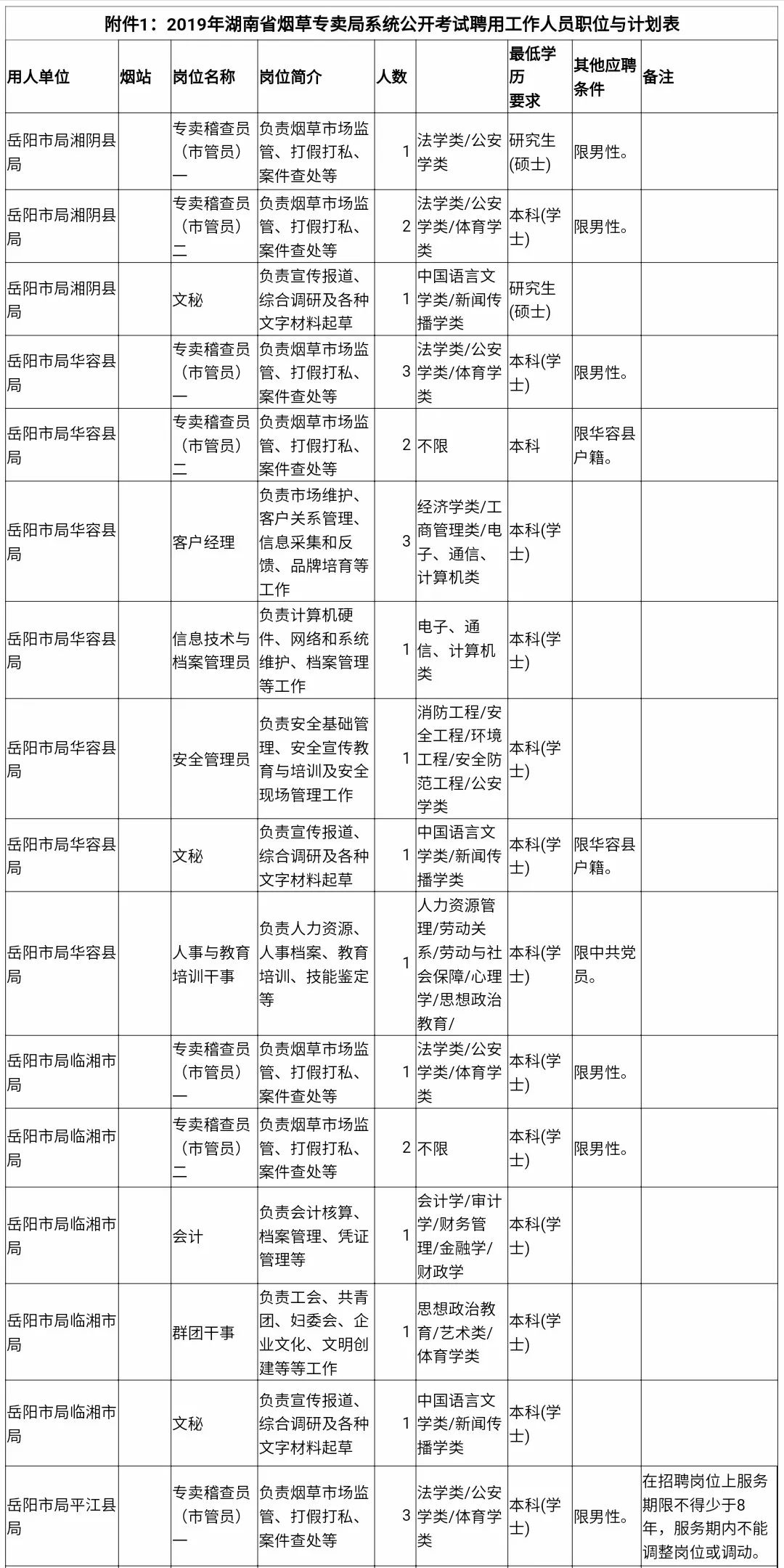 高薪铁饭碗,高薪多岗位急招