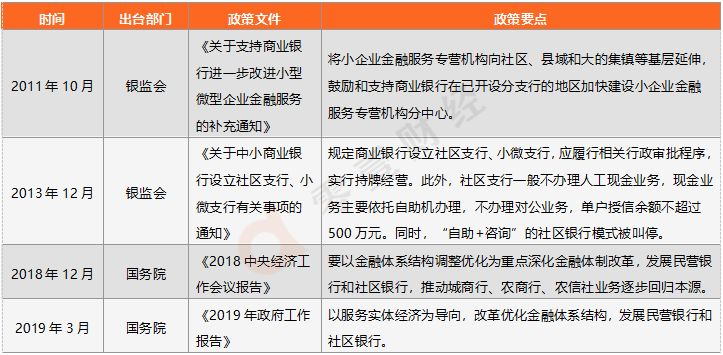社区银行未来发展思路,从入行到发展的故事有哪些
