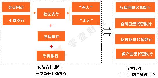社区银行未来发展思路,从入行到发展的故事有哪些