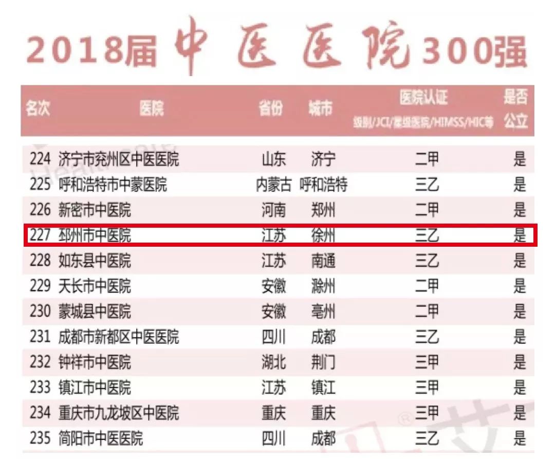 邳州中医院和人民医院哪个好,邳州中医院中医专家