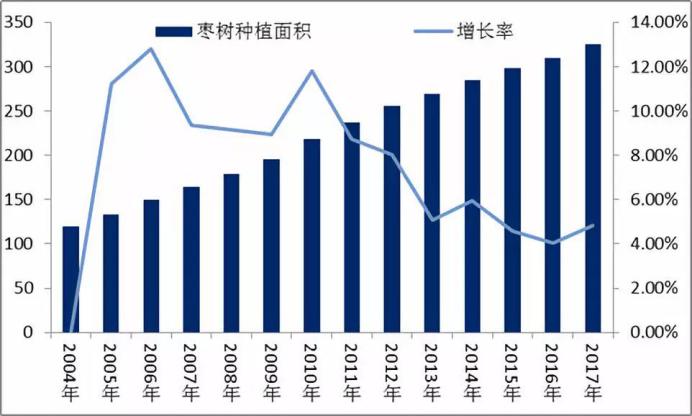黄李强段淑敏：枣想告诉你|红枣期货上市必知小知识！