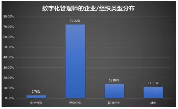 数字化管理师有什么作用,数字化管理师13个新职业