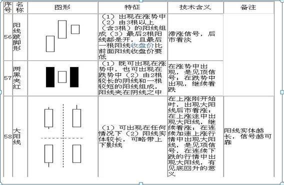 请笑纳史上最全的70张K线组合图，保证悟透此文，你就能在股市稳赚不赔，永远告别亏损
