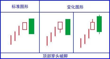 k线新手入门教程,k线入门教程零基础