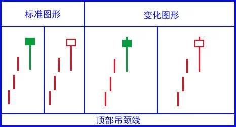 k线新手入门教程,k线入门教程零基础