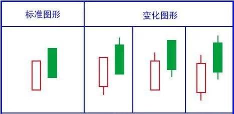 k线新手入门教程,k线入门教程零基础