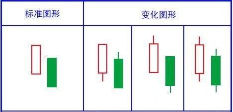 k线新手入门教程,k线入门教程零基础