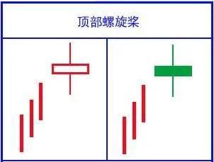 k线新手入门教程,k线入门教程零基础