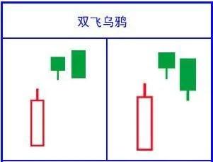k线新手入门教程,k线入门教程零基础