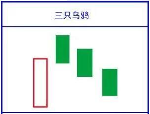 k线新手入门教程,k线入门教程零基础