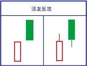 k线新手入门教程,k线入门教程零基础