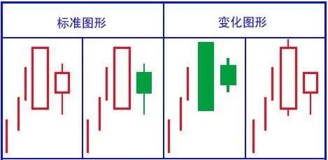 k线新手入门教程,k线入门教程零基础