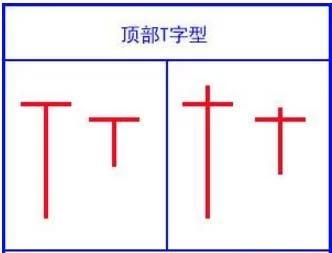 k线新手入门教程,k线入门教程零基础