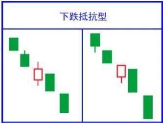 k线新手入门教程,k线入门教程零基础