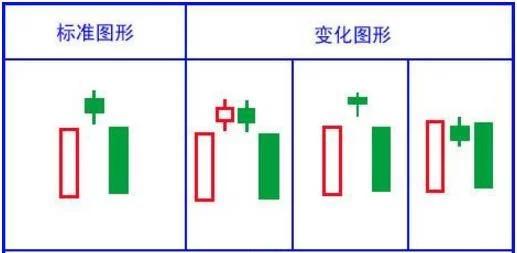 k线新手入门教程,k线入门教程零基础