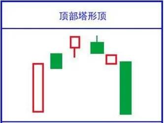 k线新手入门教程,k线入门教程零基础