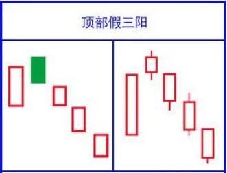 k线新手入门教程,k线入门教程零基础