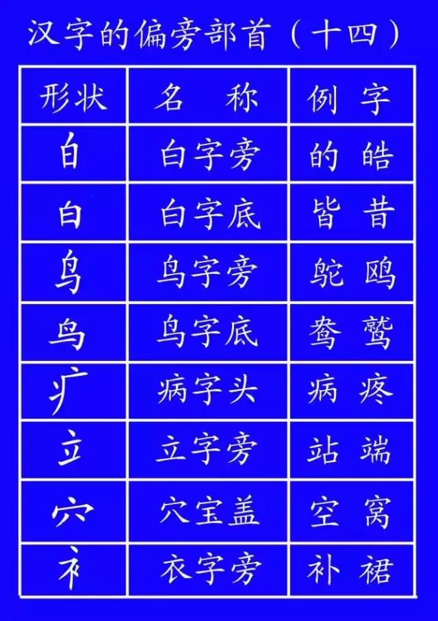 汉字笔顺规则口诀大全,汉字笔顺的规则口诀表