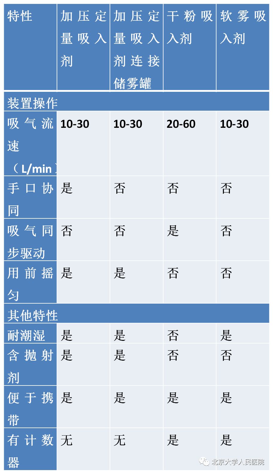 2023年世界哮喘日主题,健康科普世界哮喘日哮喘知多少