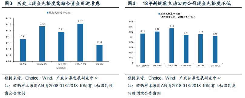 广发证券策略分析,广发证券新兴策略