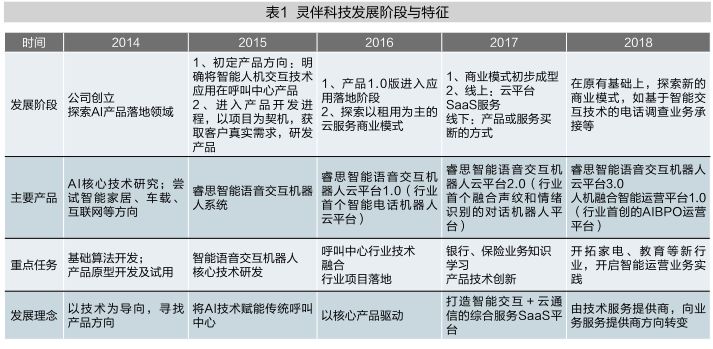 灵伴科技创新成就人机融合领军者,灵伴科技未来已来