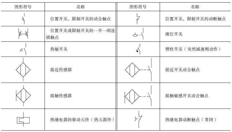 电气元件与电路符号,电气电路常用符号大全讲解